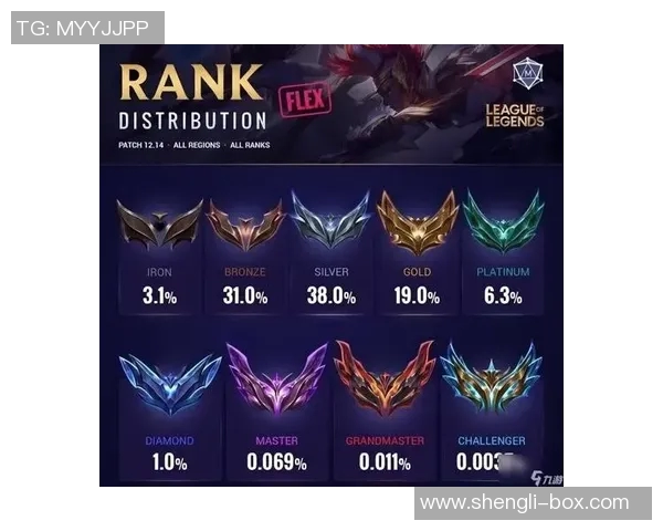 刘娜独家揭秘英雄联盟游戏策略与技巧分享助你快速提升段位 刘娜独家揭秘英雄联盟游戏策略与技巧分享助你快速提升段位